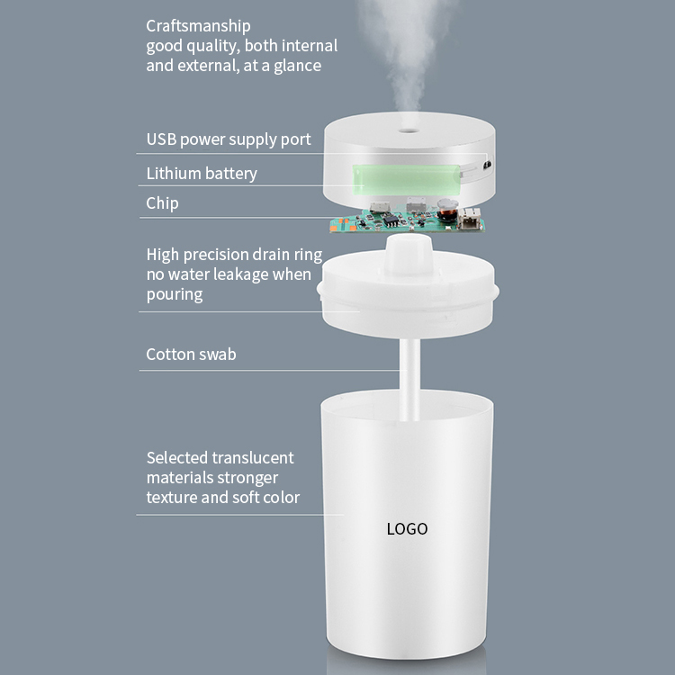 400ml/13.2oz Mini Humidifier Home Quiet Bedroom Office Desktop Car Water Spray