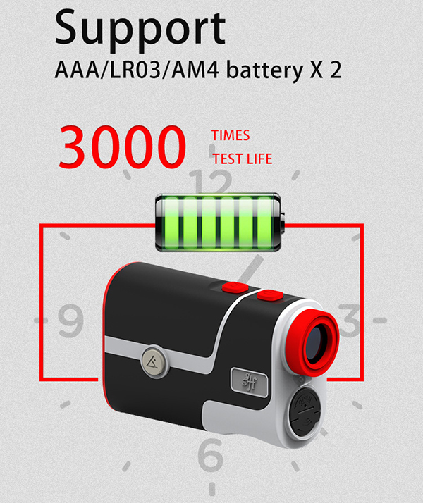 250+ Laser Rangefinder