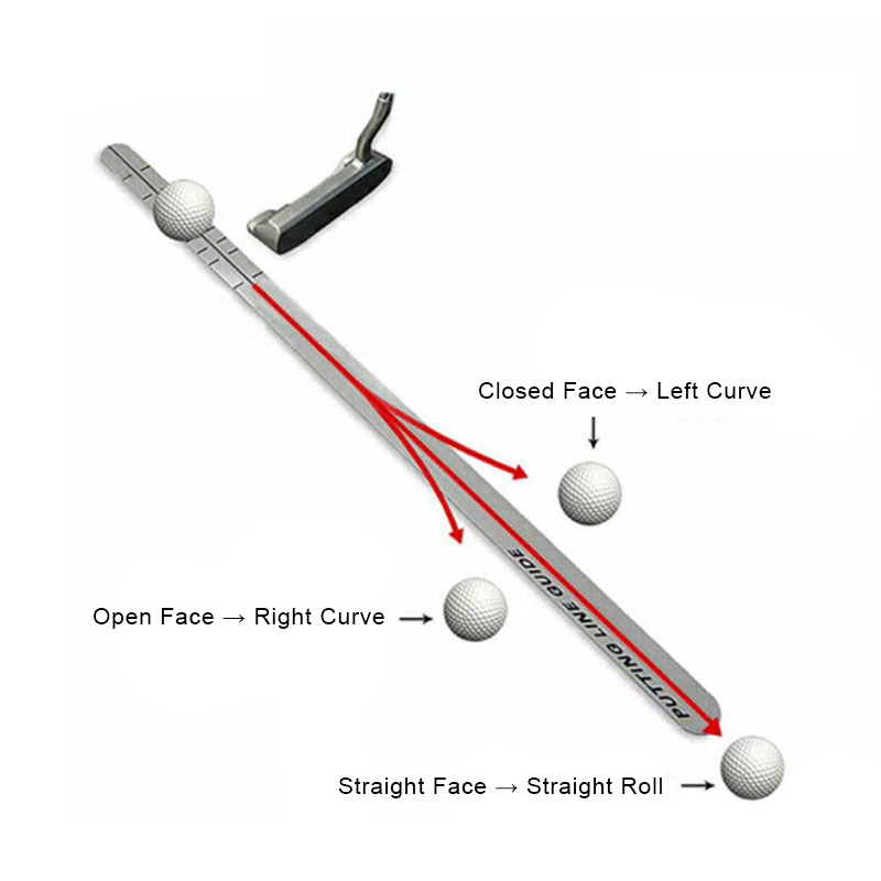 Golf Putting Alignment Ruler -- 35.6" x 1.6" Aluminum Stroke Guide Path and Face Alignment